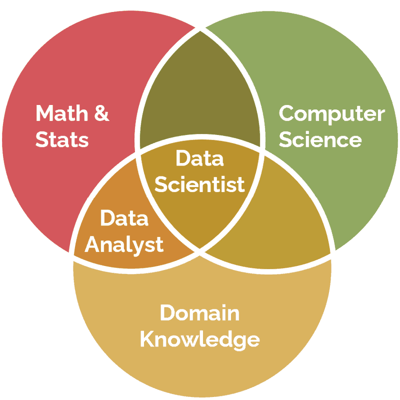 perbedaan data analyst dan data scientist