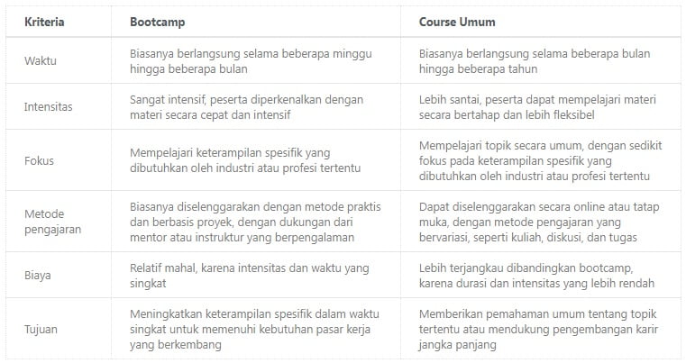perbedaan bootcamp dan kursus umum, bootcamp adalah