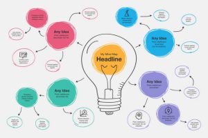 membuat mind map online gratis