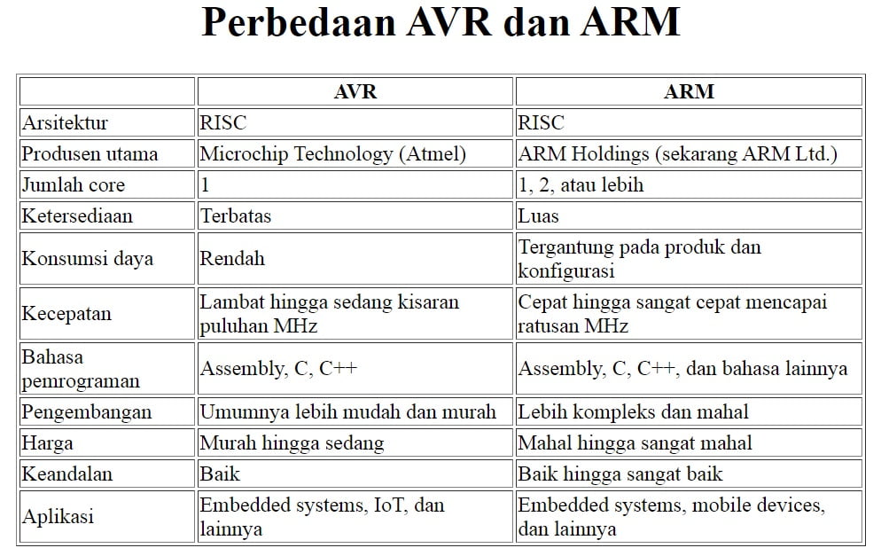 perbedaan mikrokontroler AVR dan ARM