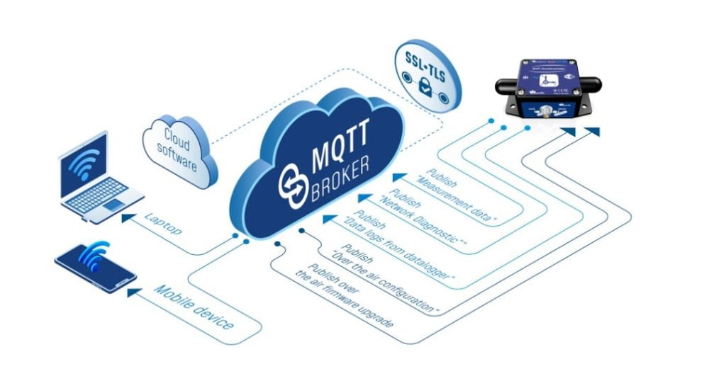 Mengenal Protokol MQTT Dan Perbedaan Dengan HTTP