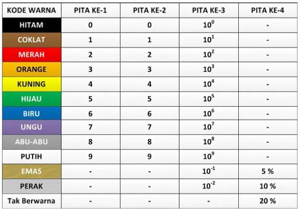 Kode Warna <yoastmark class=