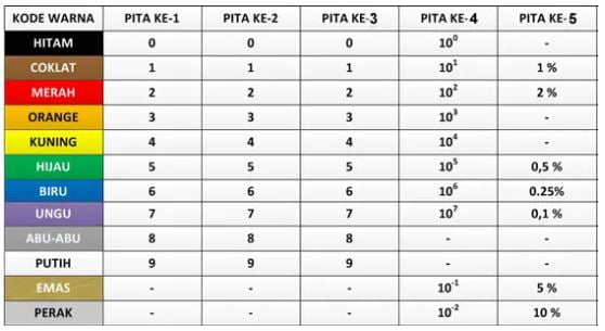 Kode Warna <yoastmark class=