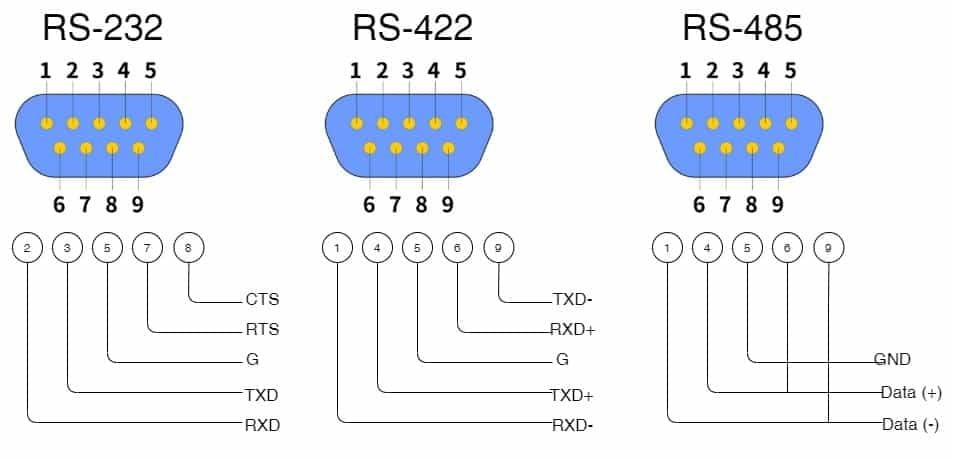 perbedaan RS233-RS485-RS422