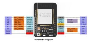 Datasheet ESP32-CAM dengan Modul Kamera IoT Serba Guna image.