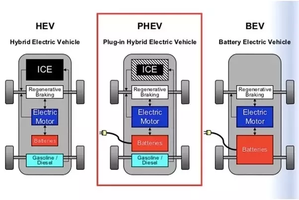 perbandingan sumber energi mobil listrik dan hybrid