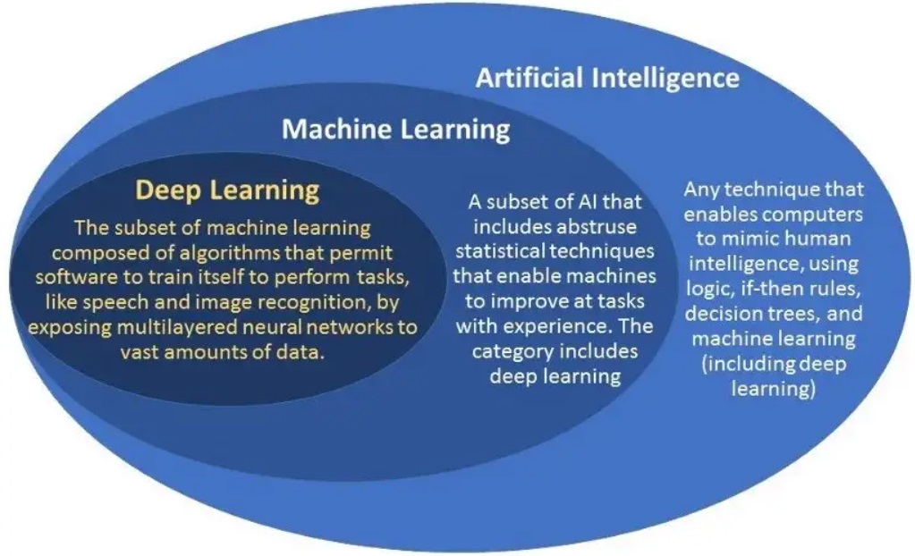 perbedaan machine learning dan AI